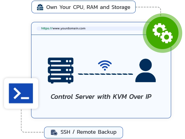 Dedicated Server-Section-B