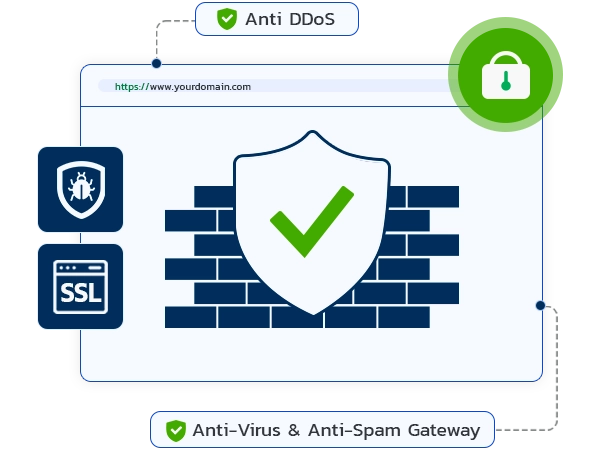 Private-Hosting-security